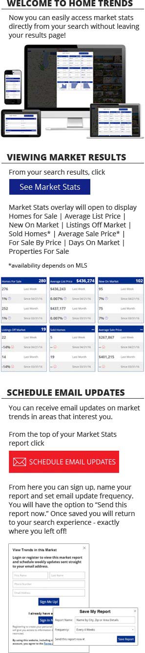 Market Stats instructions